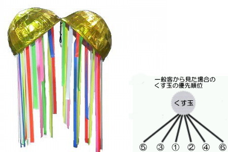 くす玉φ600金